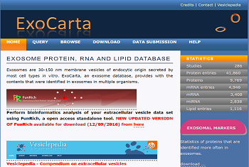 ExoCarta--Database of exosomal proteins, RNA and lipids.